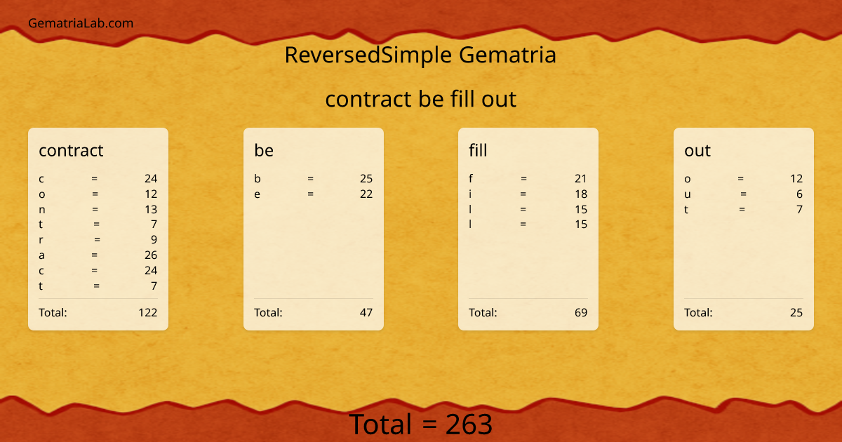 contract be fill out in reversedSimple Gematria